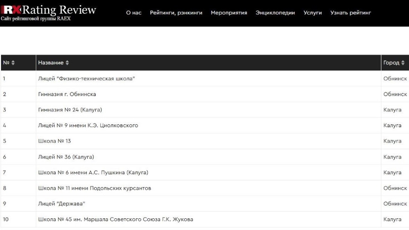 Рейтинг