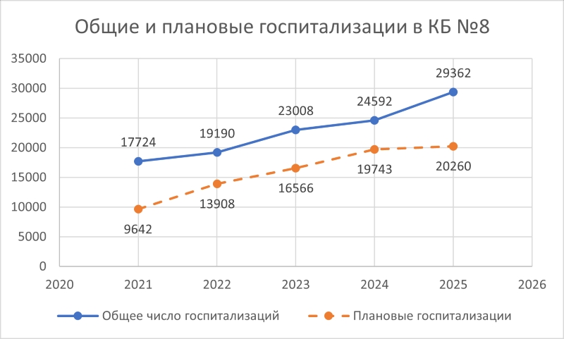 Рисунок1