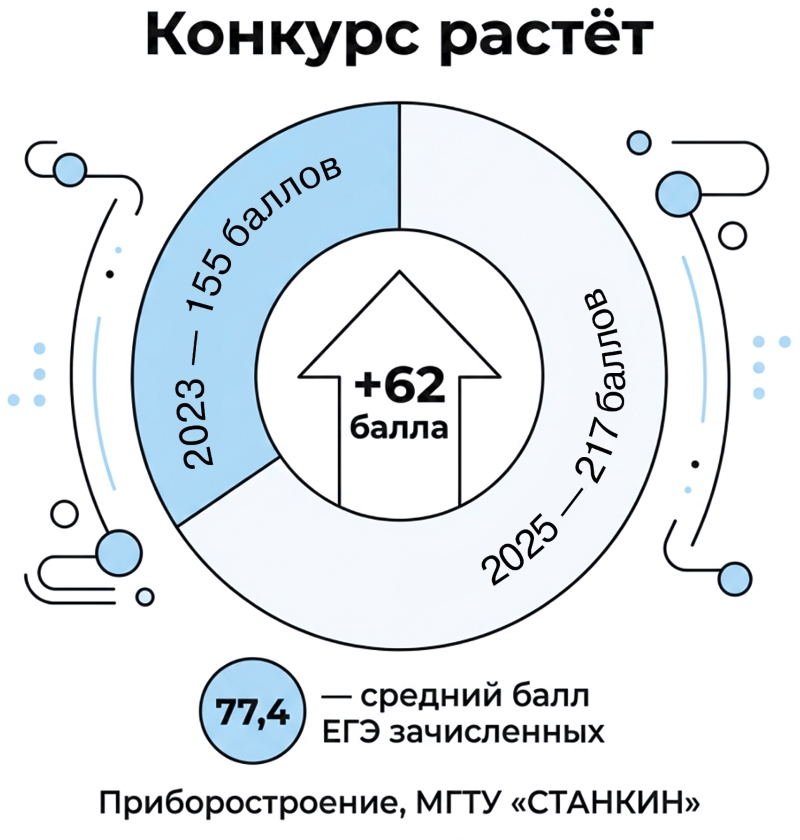 гафик
