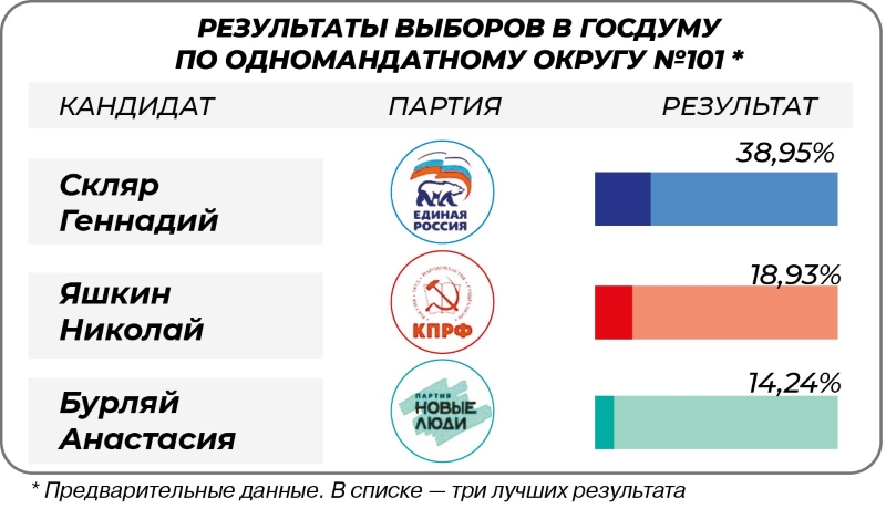 инфогр2