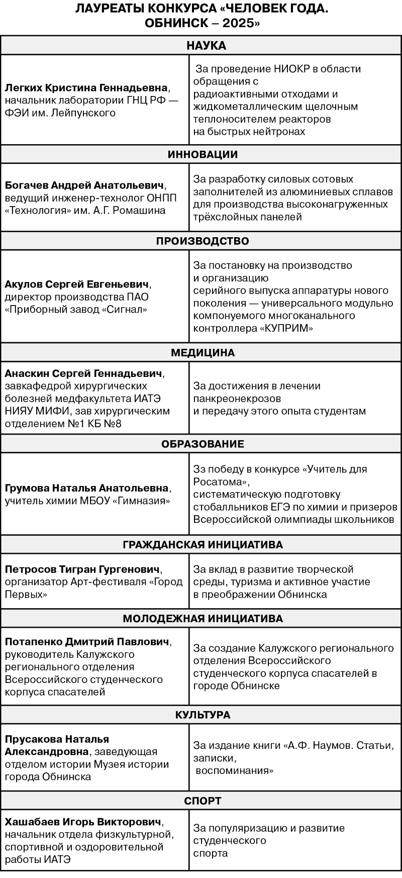 табл 9