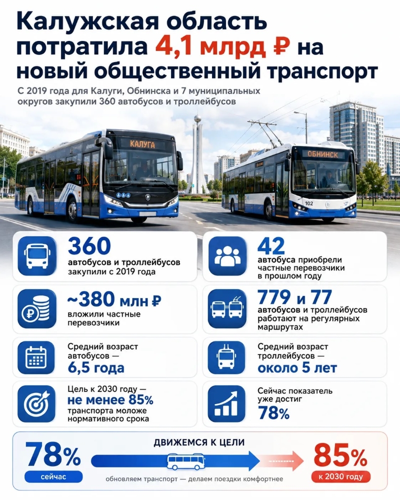 транспорт